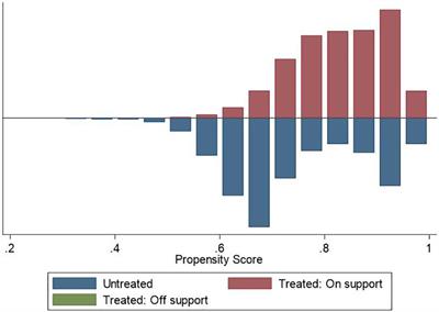 Fertility Behavior and Depression Among Women: Evidence From China